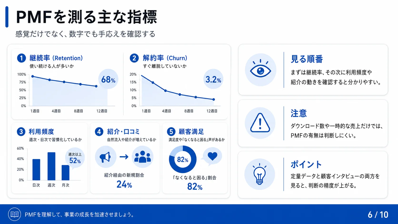 PMFを測る主な指標