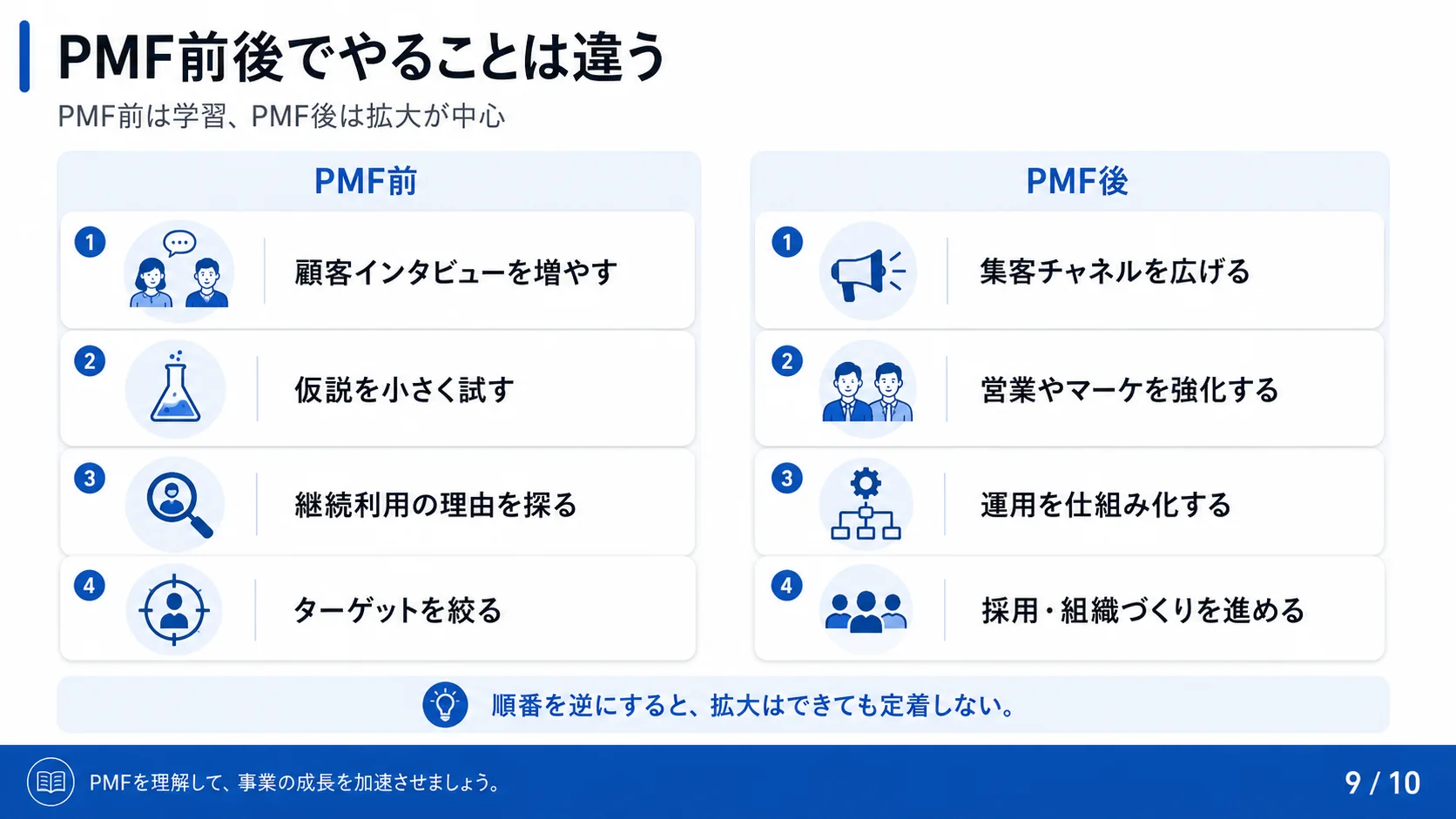 PMF前後でやることは違う