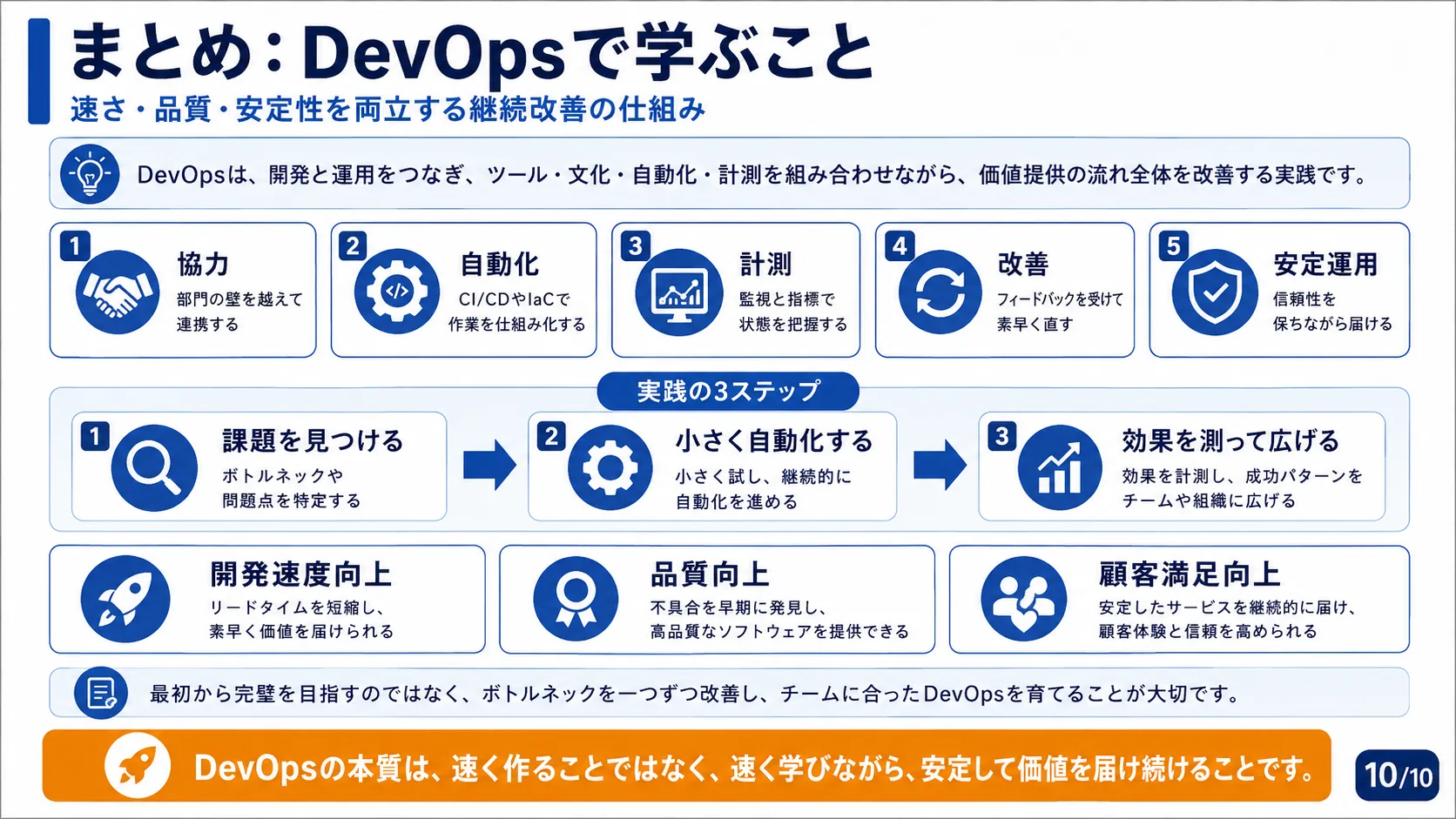 まとめ：DevOpsで学ぶこと