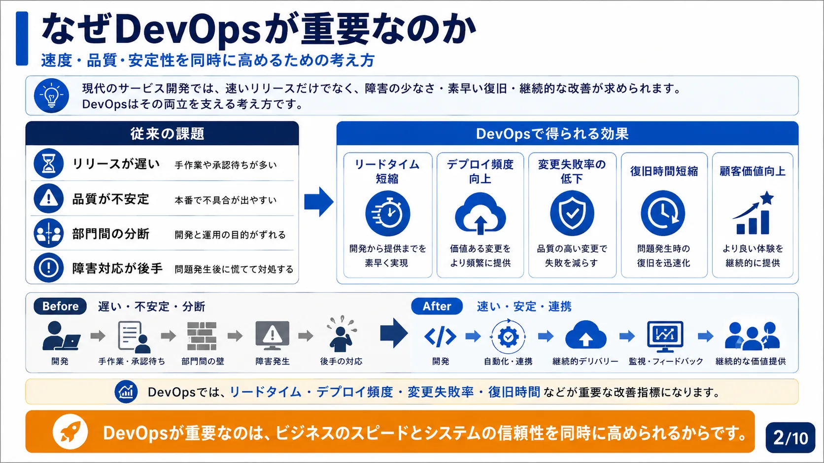 なぜDevOpsが重要なのか