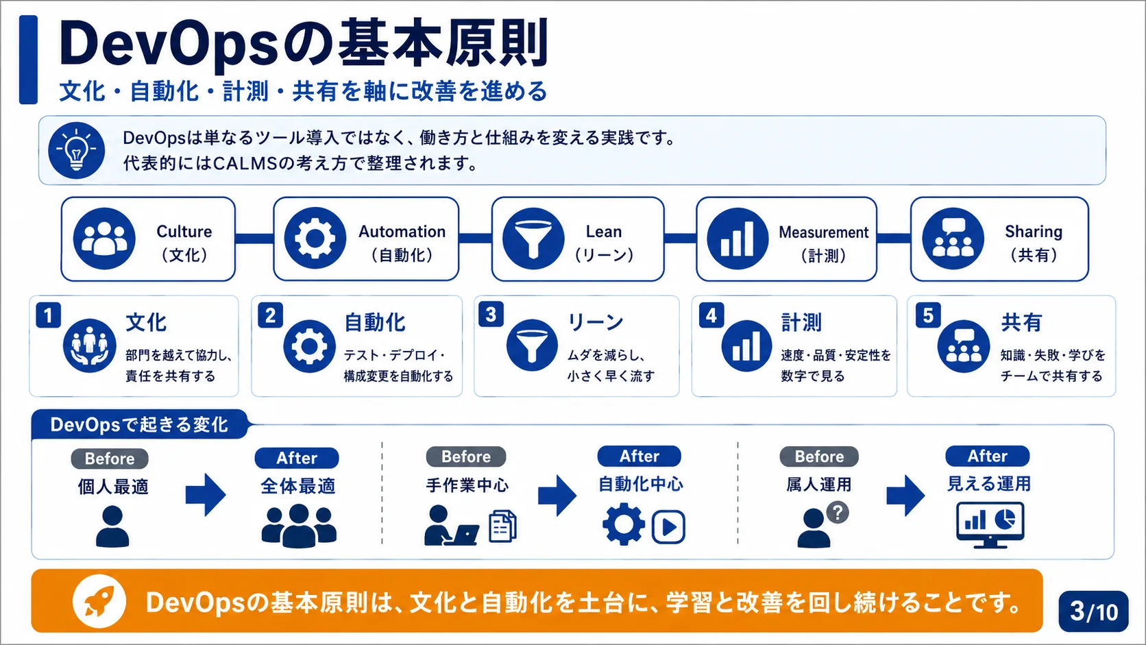 DevOpsの基本原則