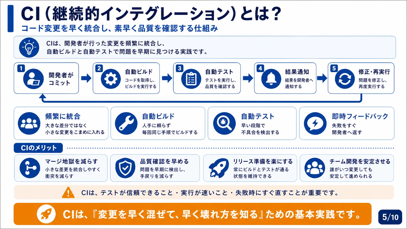 CI（継続的インテグレーション）とは？