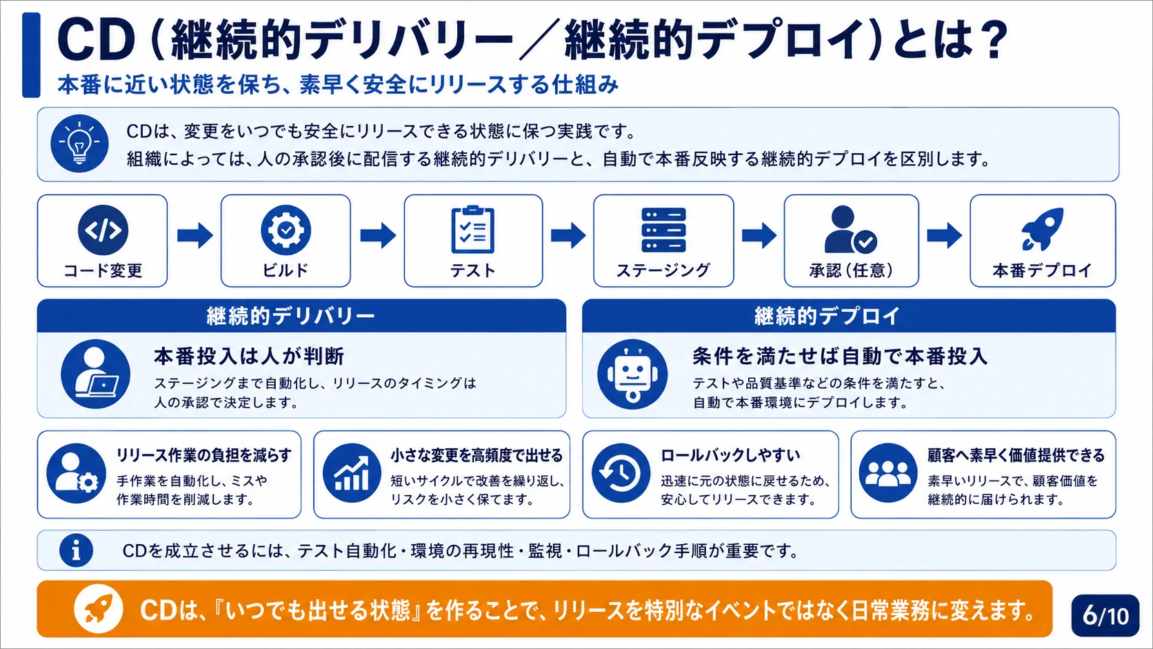 CD（継続的デリバリー／継続的デプロイ）とは？