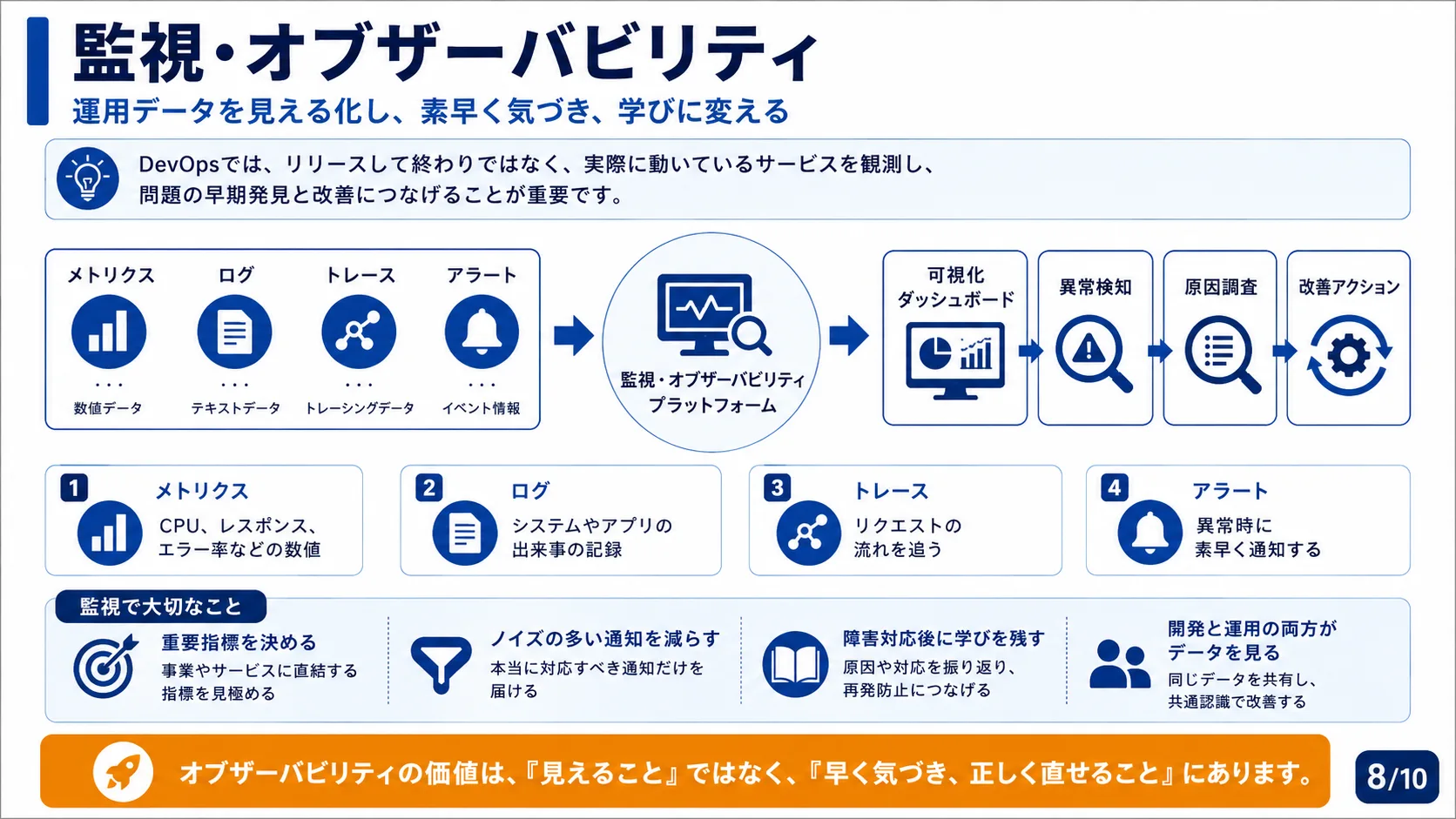 監視・オブザーバビリティ