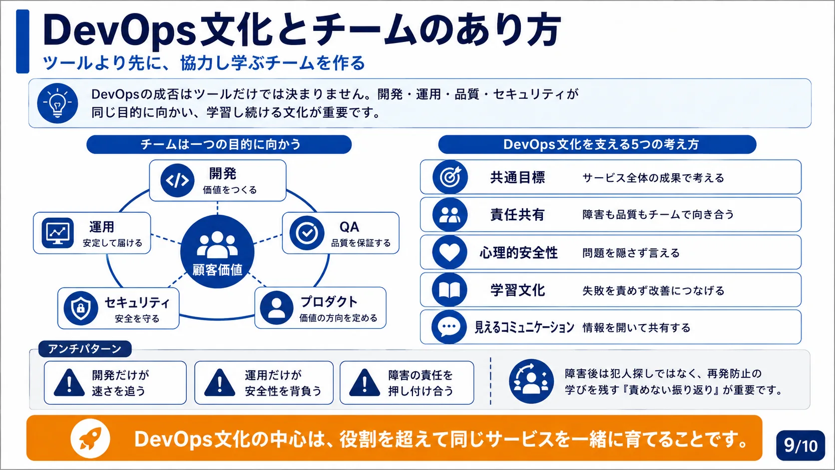 DevOps文化とチームのあり方