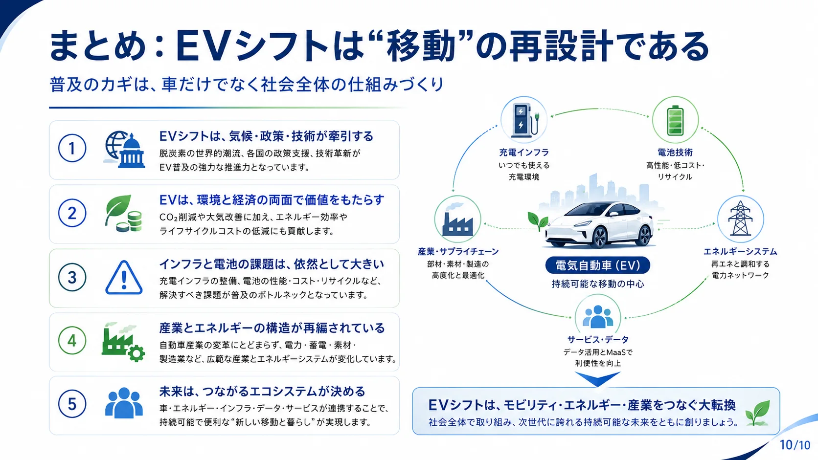 まとめ：EVシフトは「移動」の再設計である