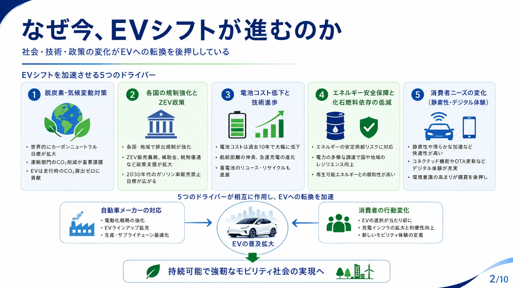 なぜ今、EVシフトが進むのか