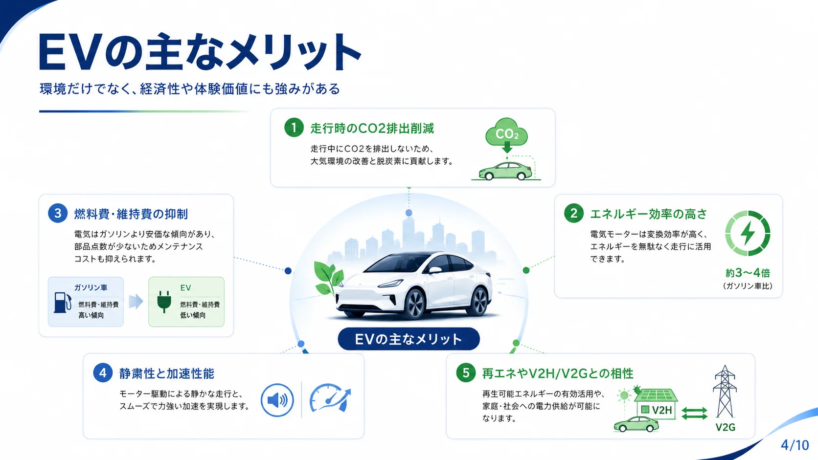 EVの主なメリット
