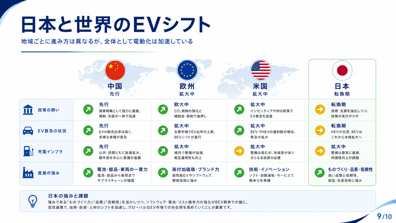 日本と世界のEVシフト