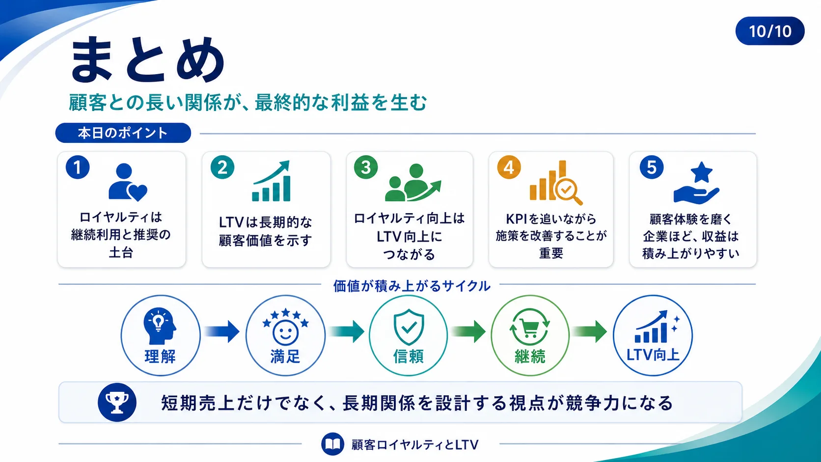 まとめ：顧客との長い関係が、最終的な利益を生む