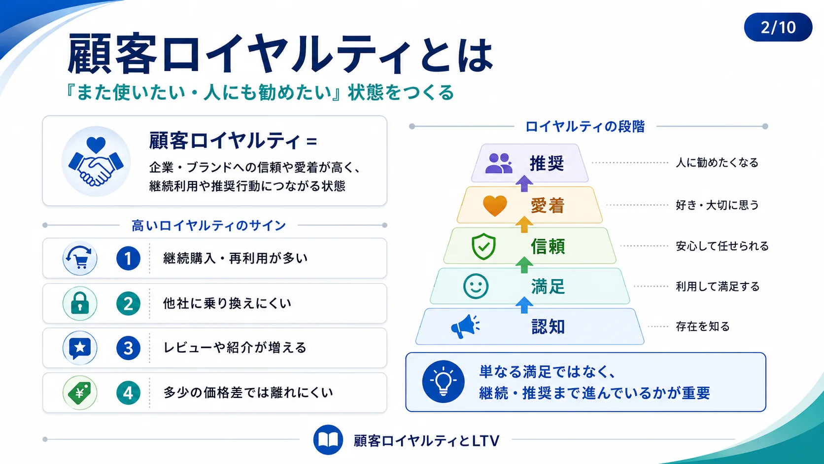 顧客ロイヤルティとは