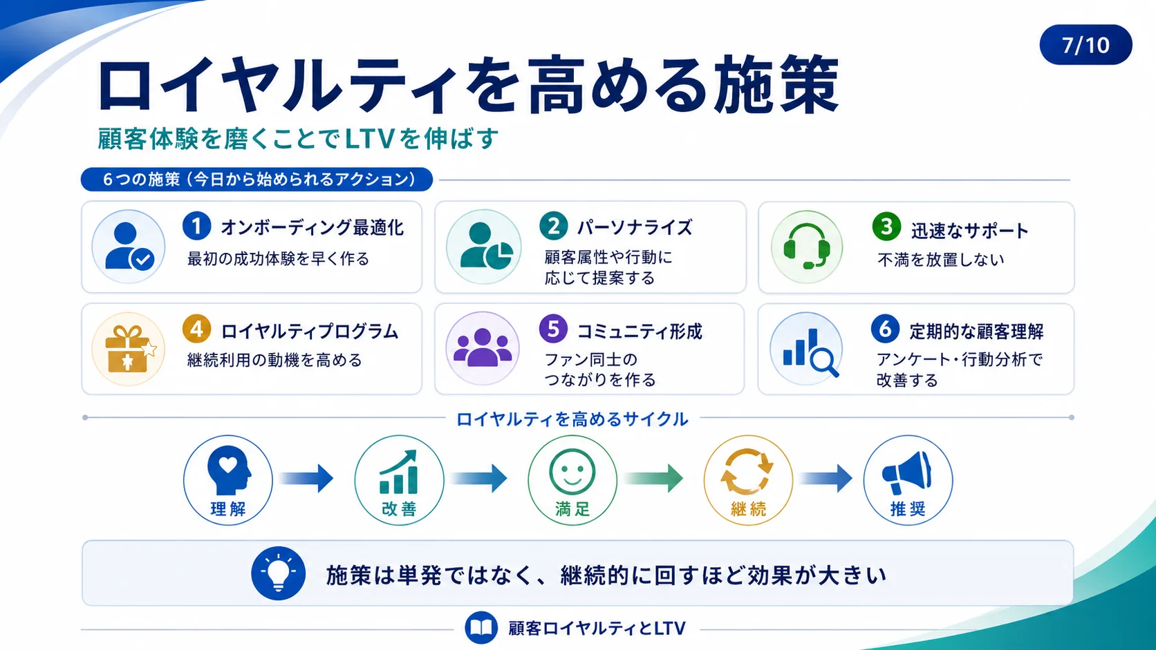 ロイヤルティを高める施策