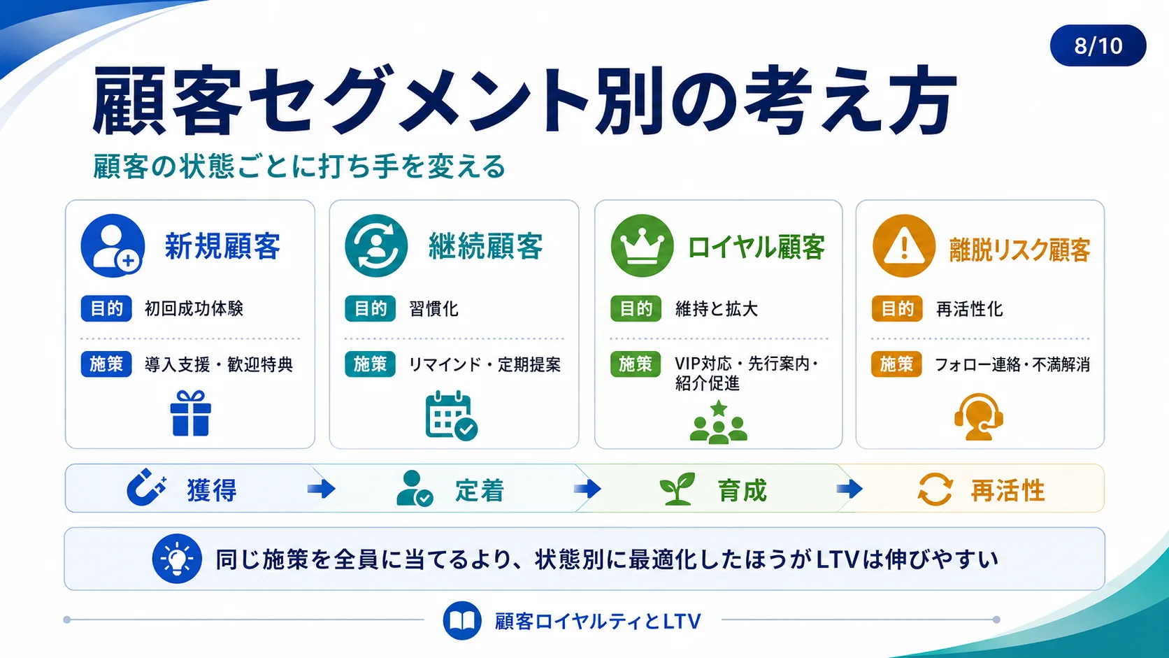 顧客セグメント別の考え方