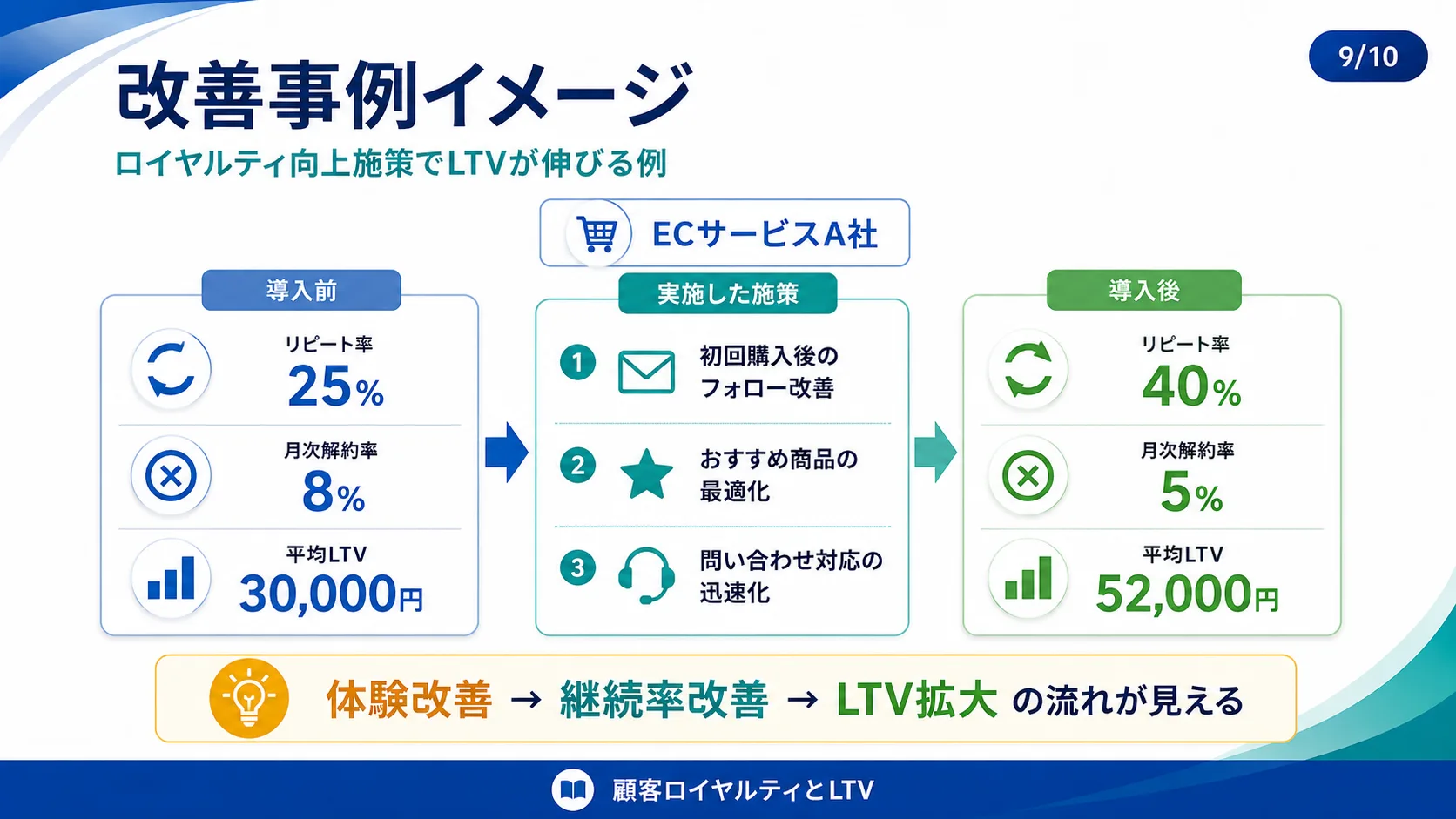 改善事例イメージ