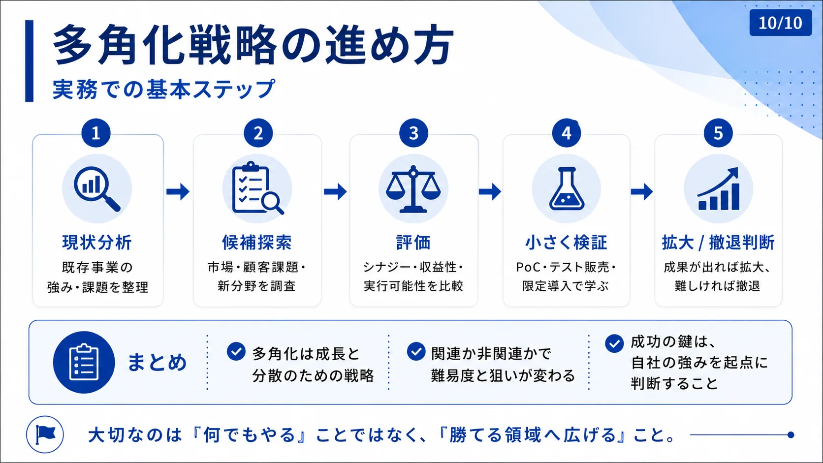 多角化戦略の進め方