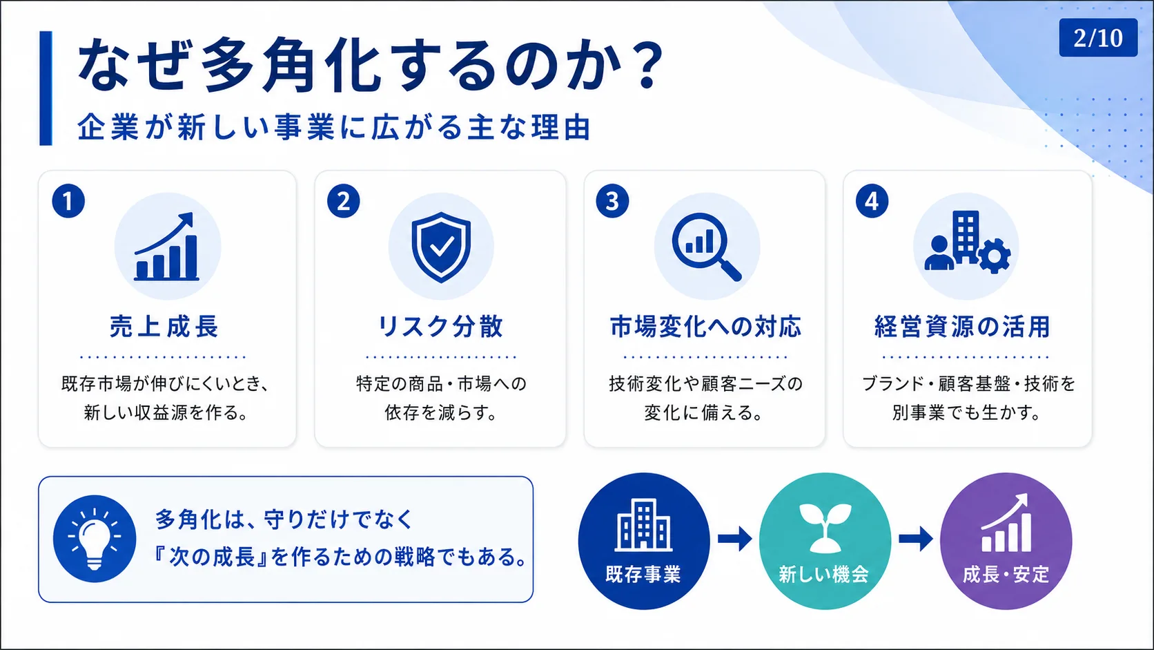 なぜ多角化するのか？