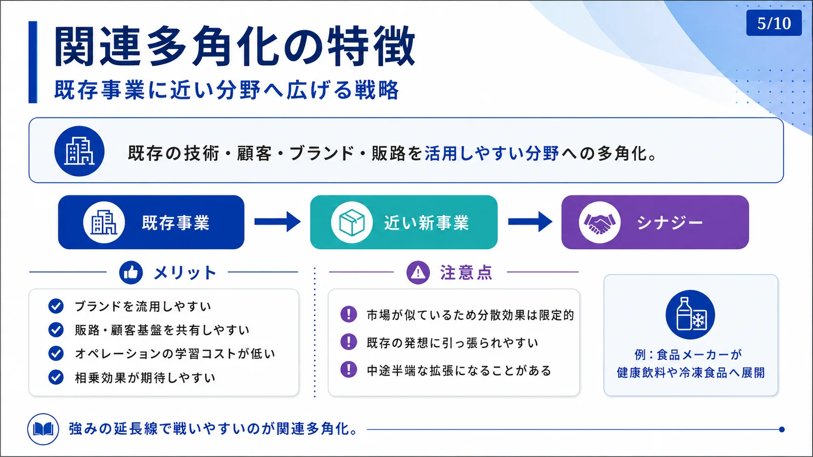 関連多角化の特徴