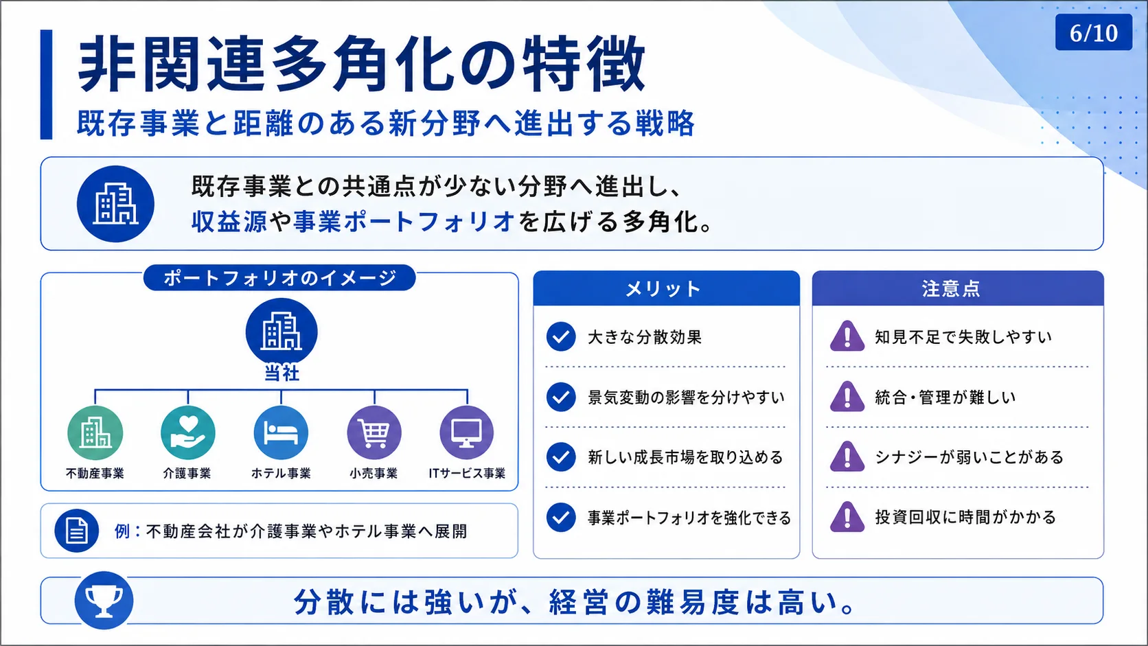 非関連多角化の特徴