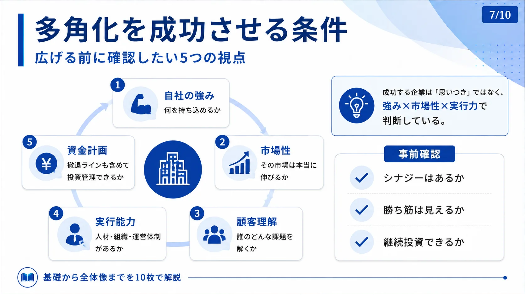 多角化を成功させる条件