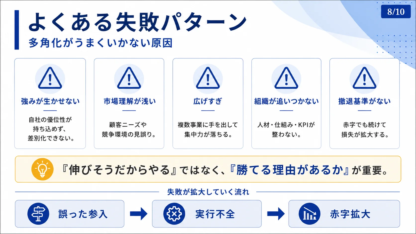 よくある失敗パターン