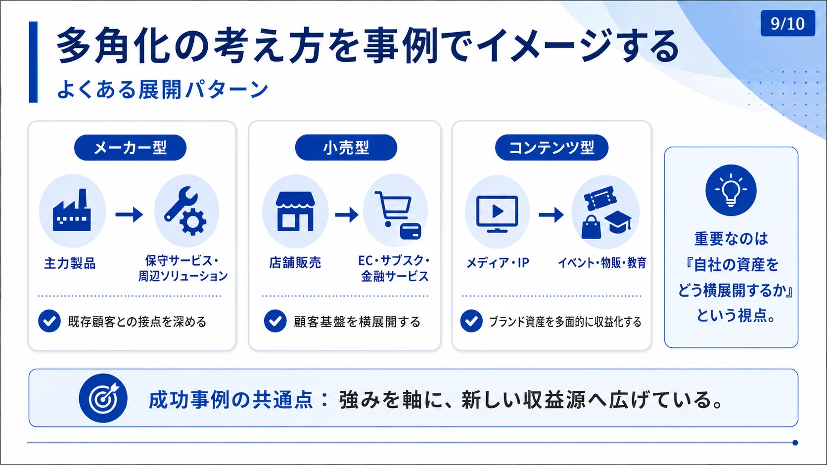 多角化の考え方を事例でイメージする