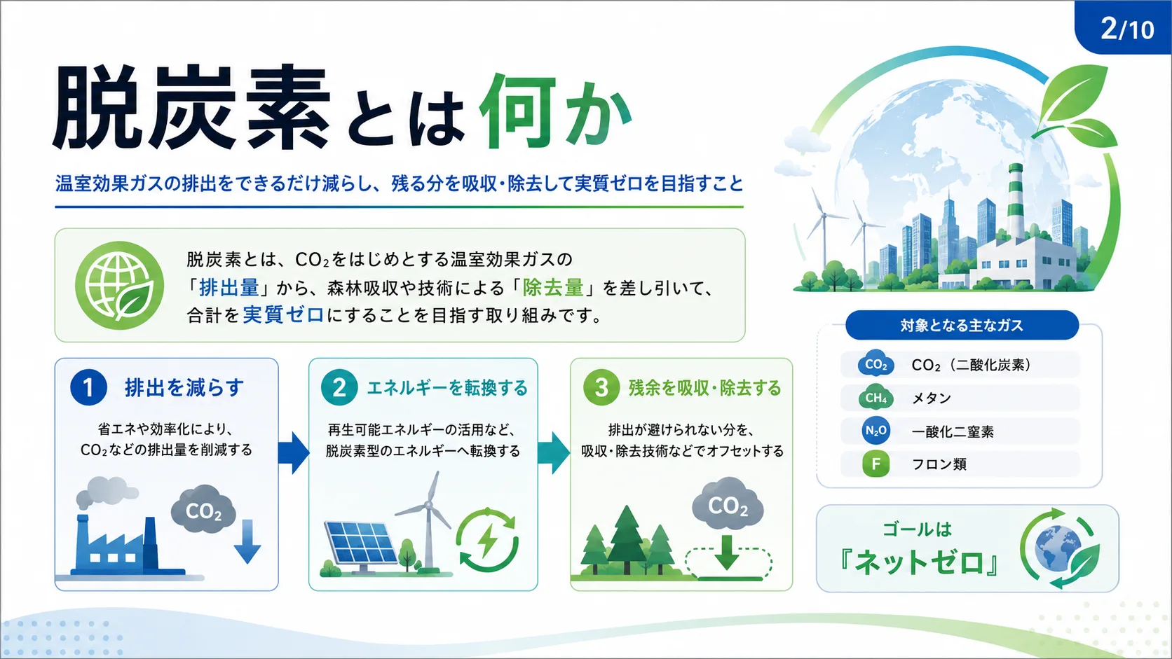 脱炭素とは何か