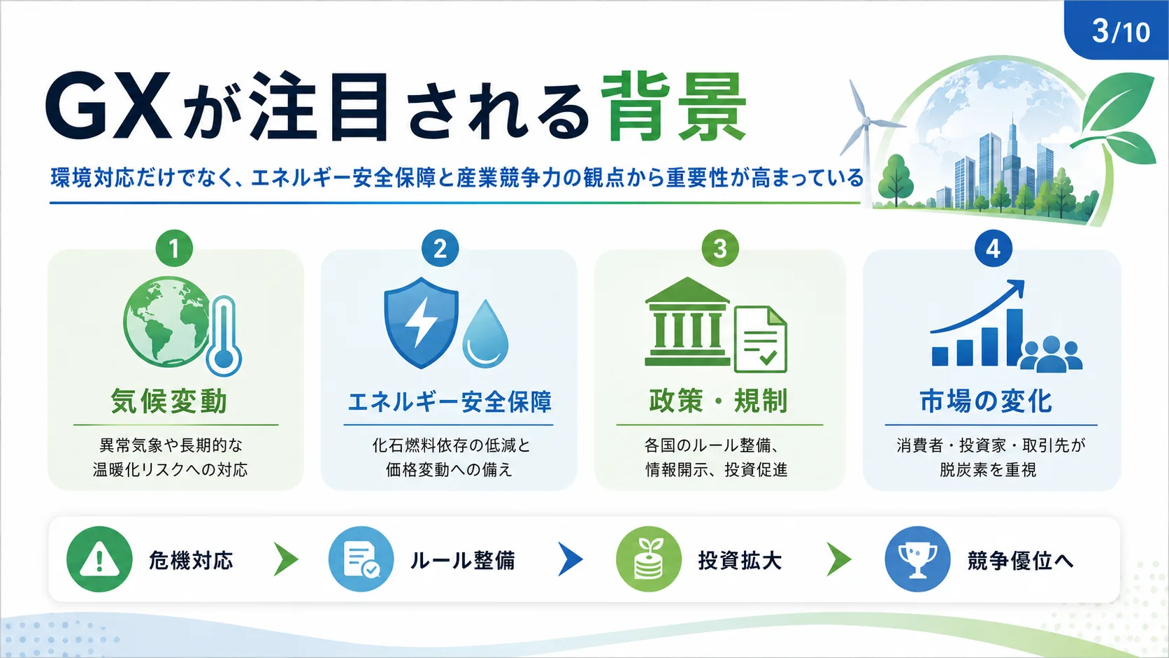 GXが注目される背景