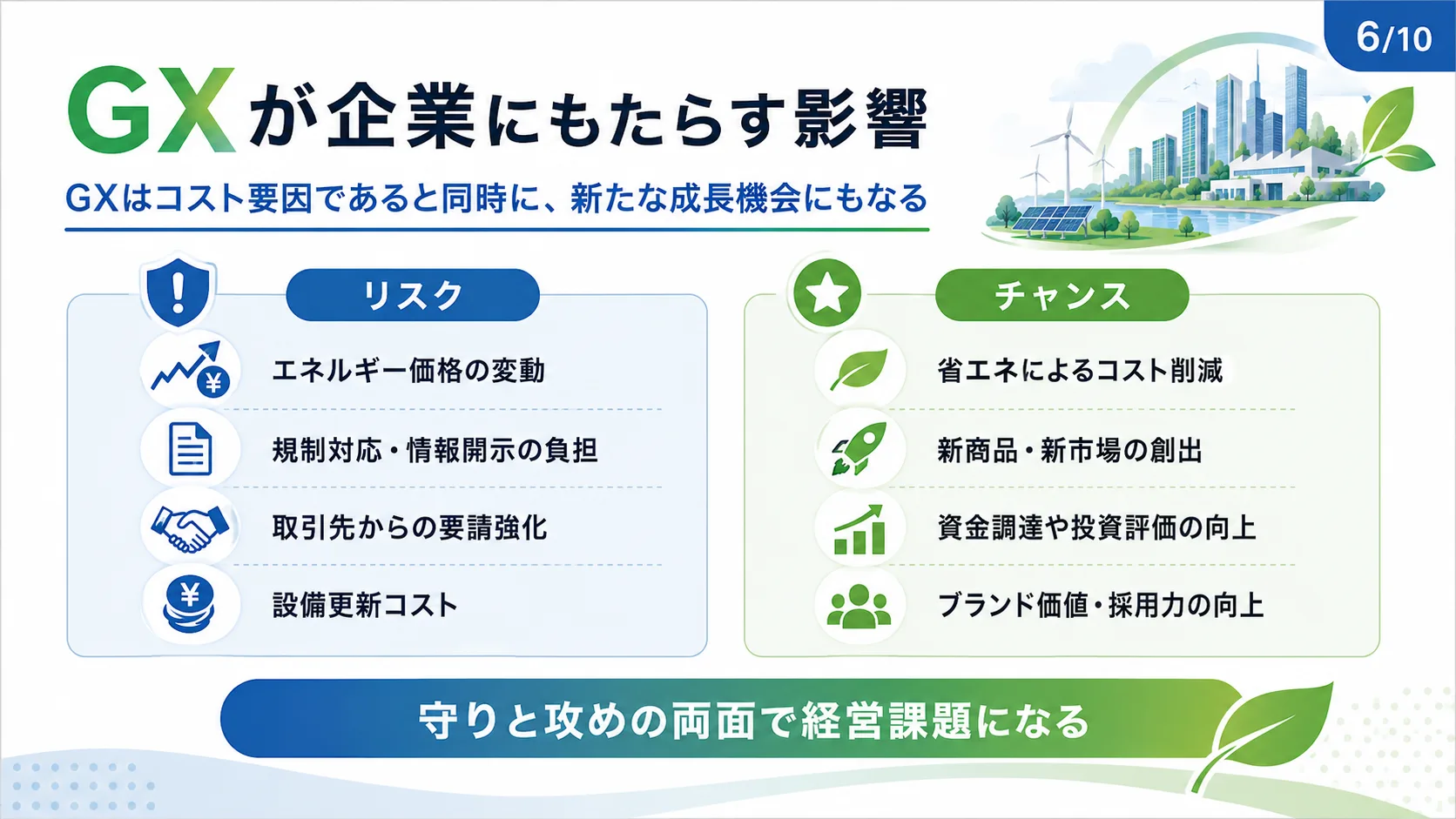 GXが企業にもたらす影響