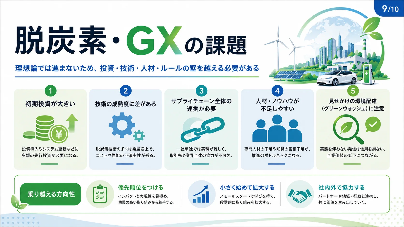 脱炭素・GXの課題