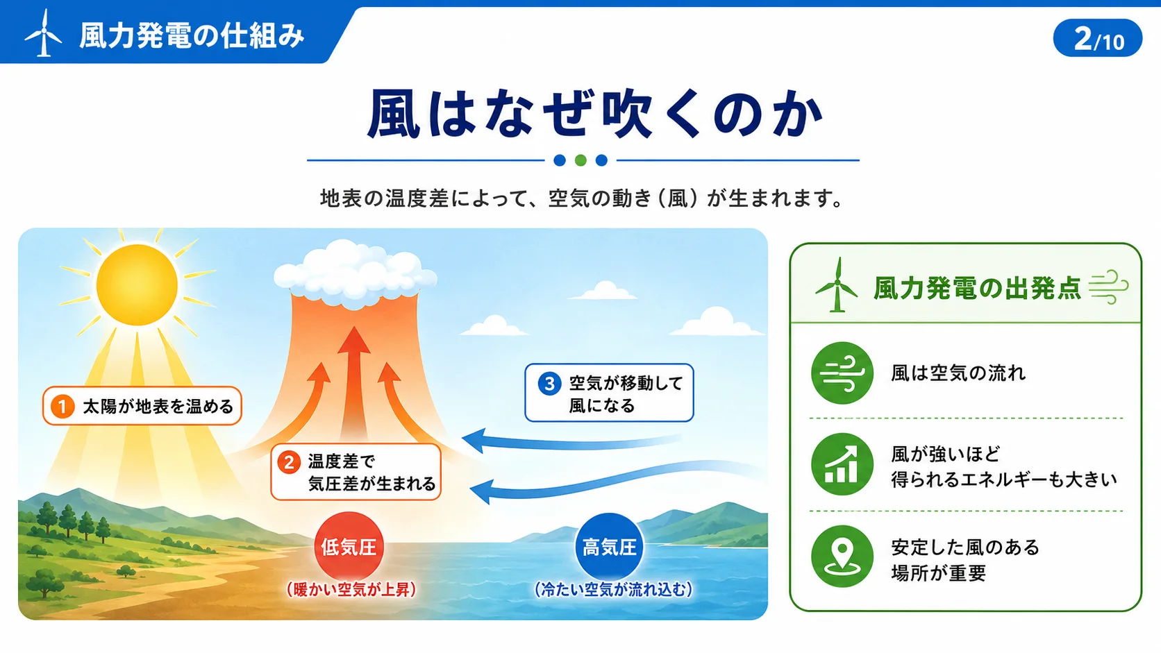 風はなぜ吹くのか