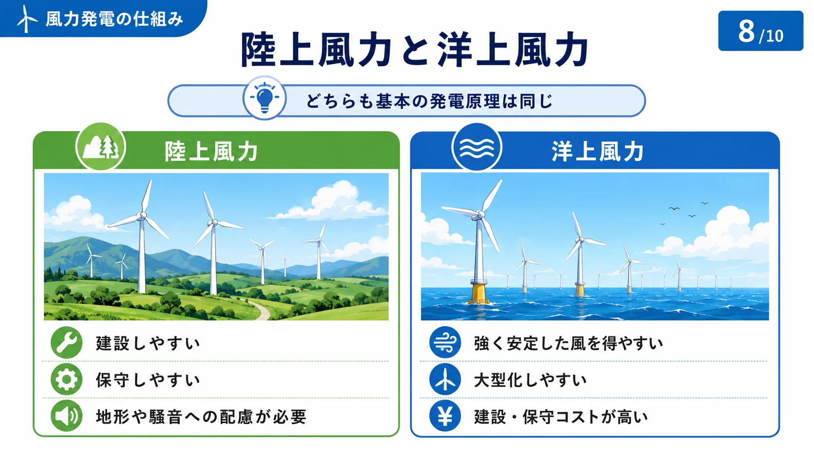 陸上風力と洋上風力