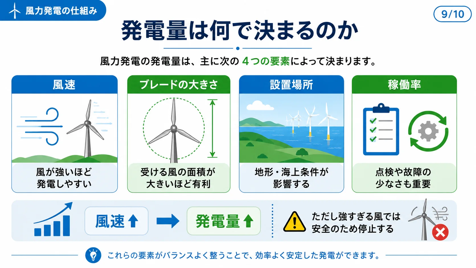 発電量は何で決まるのか