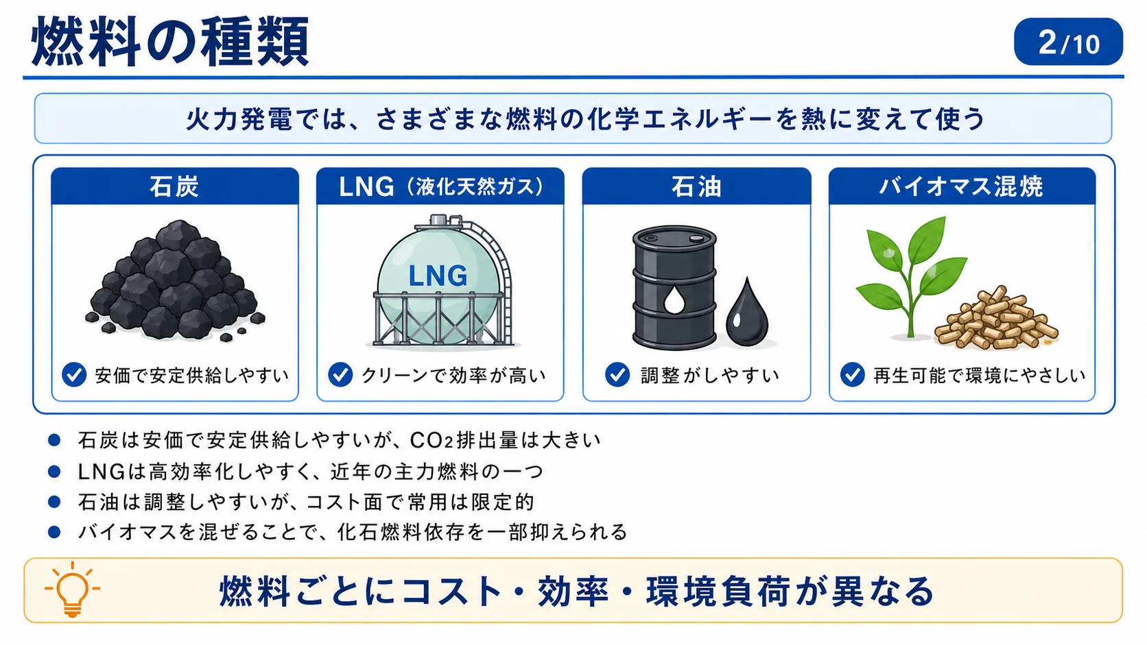 燃料の種類