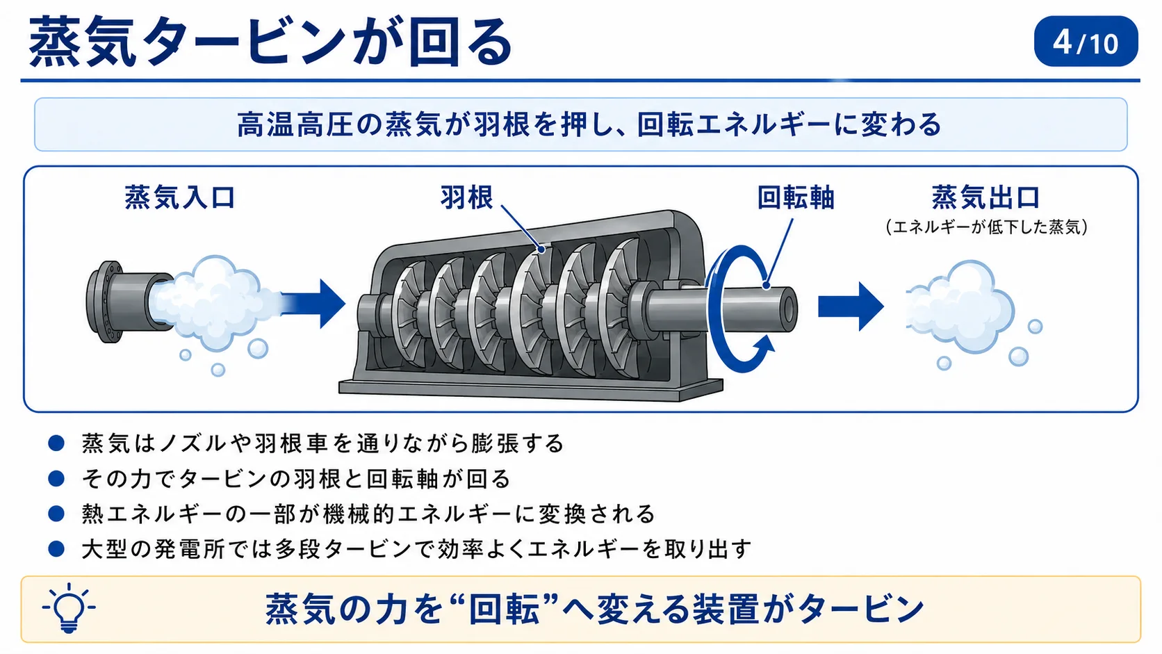 蒸気タービンが回る
