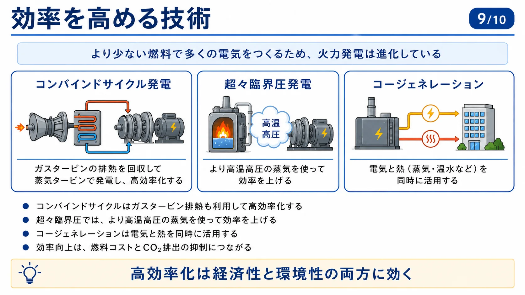 効率を高める技術