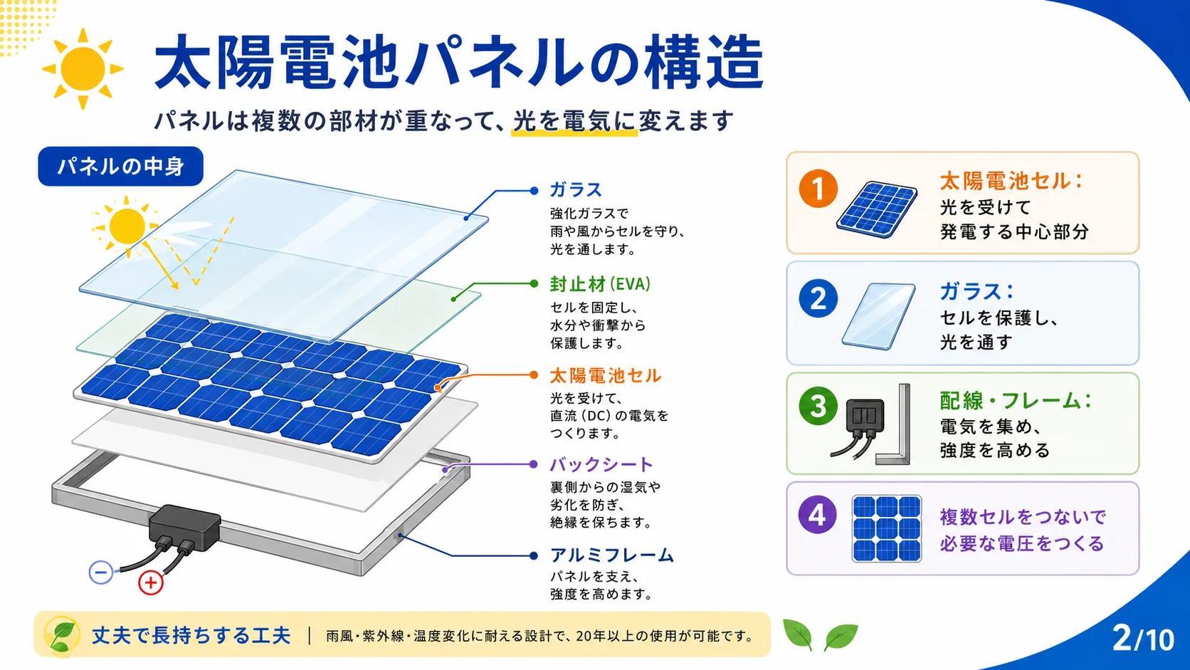 太陽電池パネルの構造