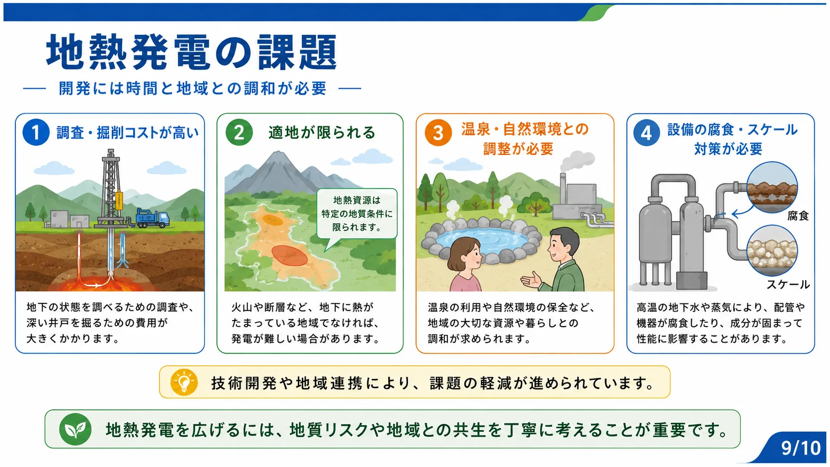 地熱発電の課題