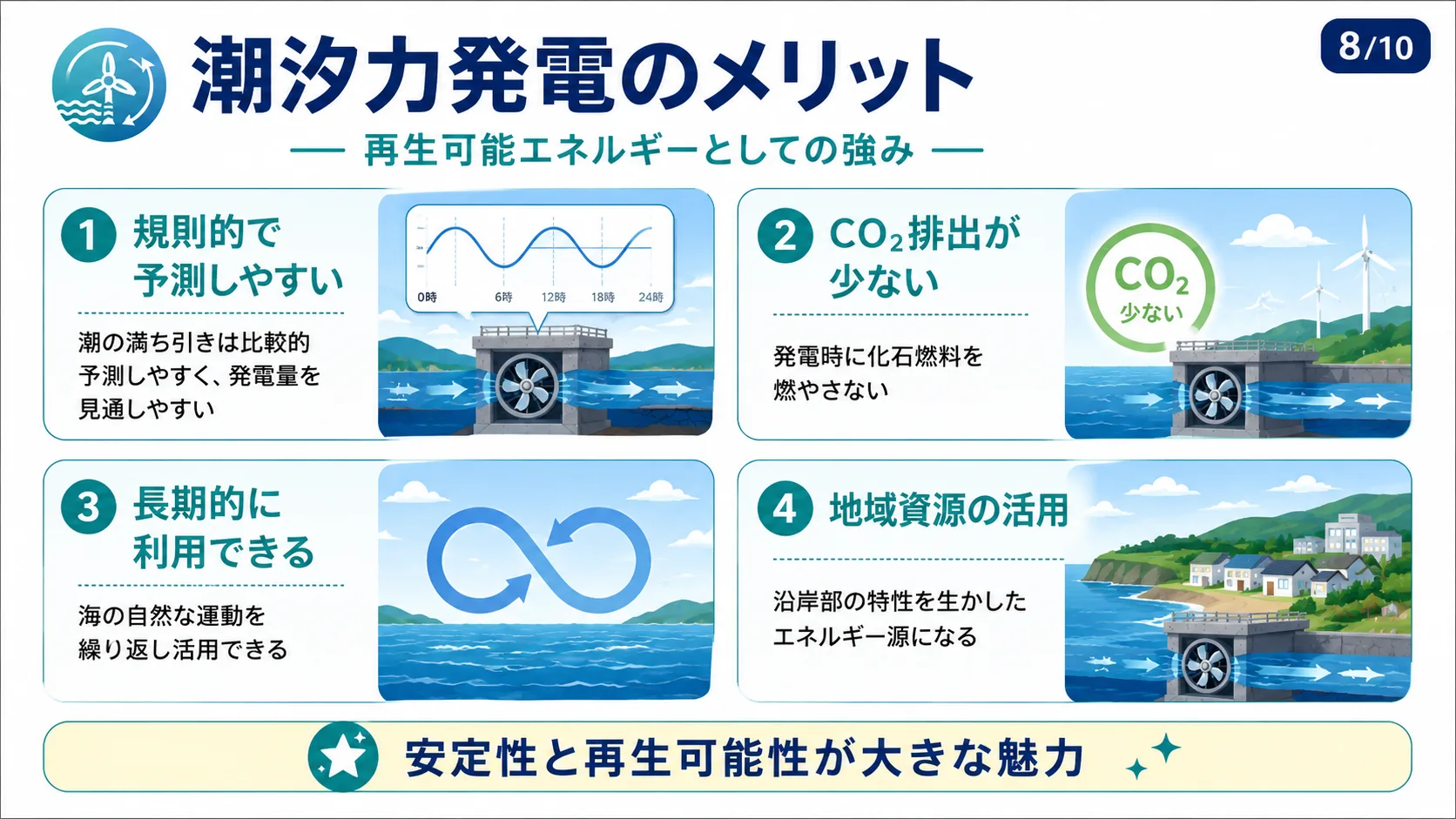 潮汐力発電のメリット