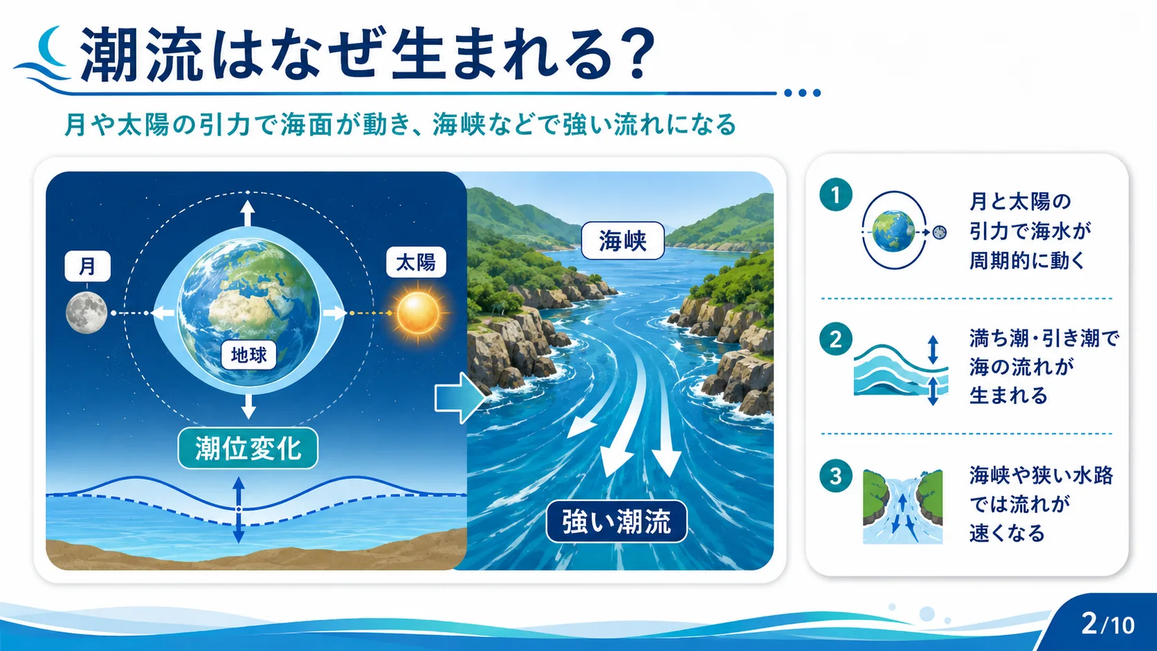 潮流はなぜ生まれる？