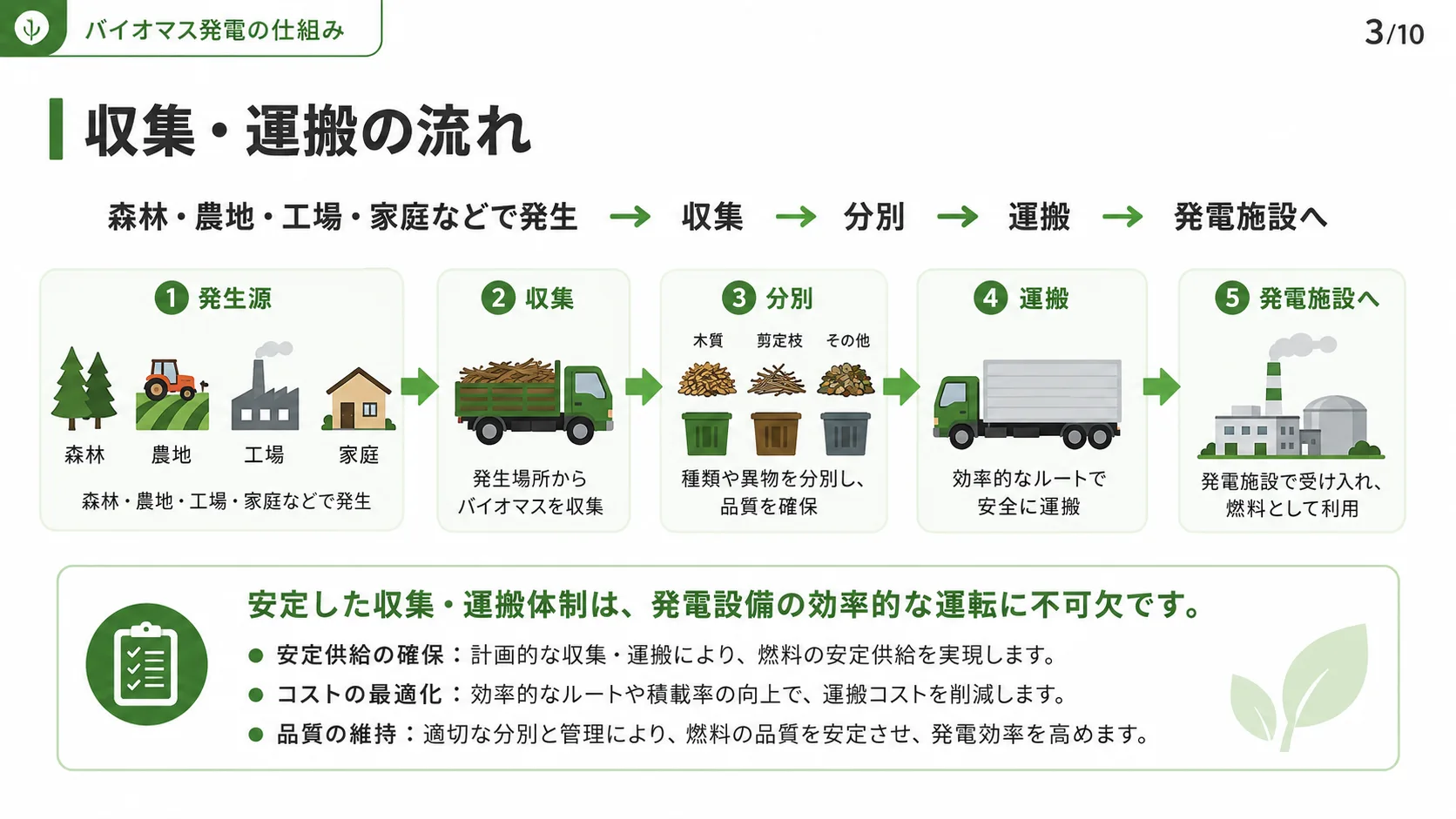収集・運搬の流れ