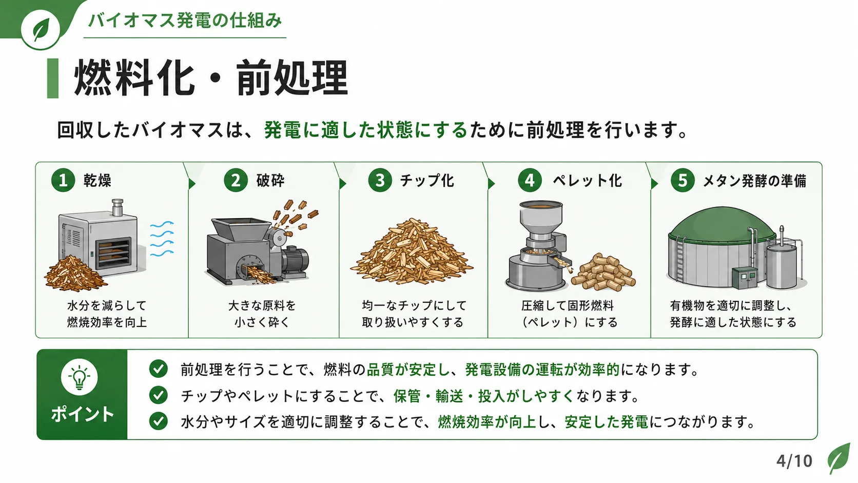 燃料化・前処理