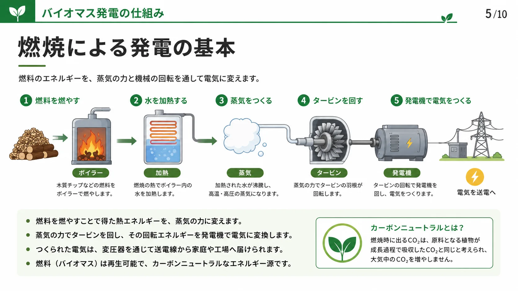 燃焼による発電の基本