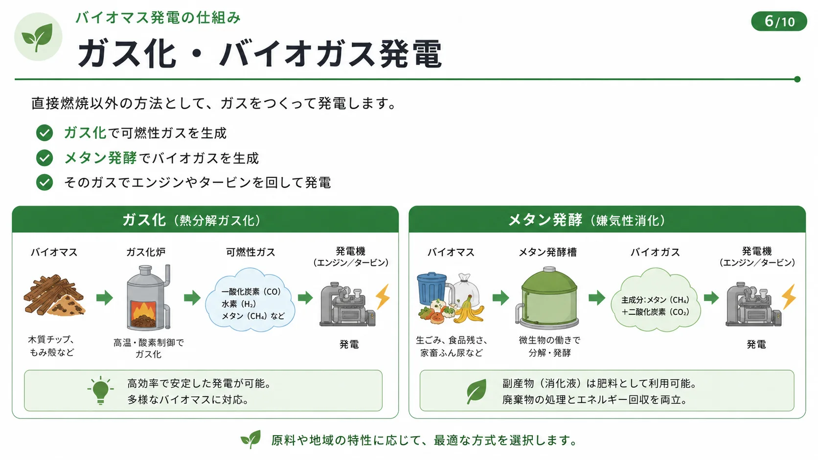 ガス化・バイオガス発電