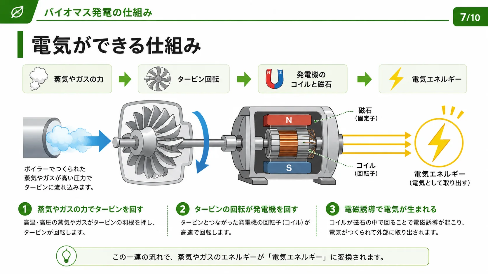 電気ができる仕組み