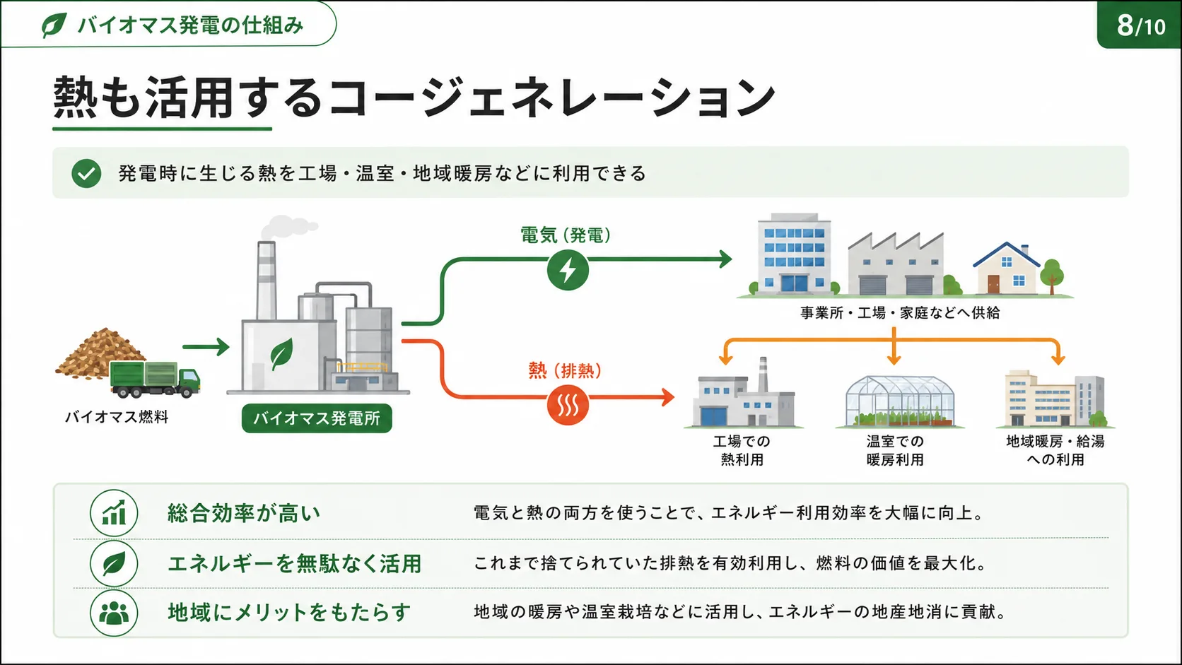 熱も活用するコージェネレーション