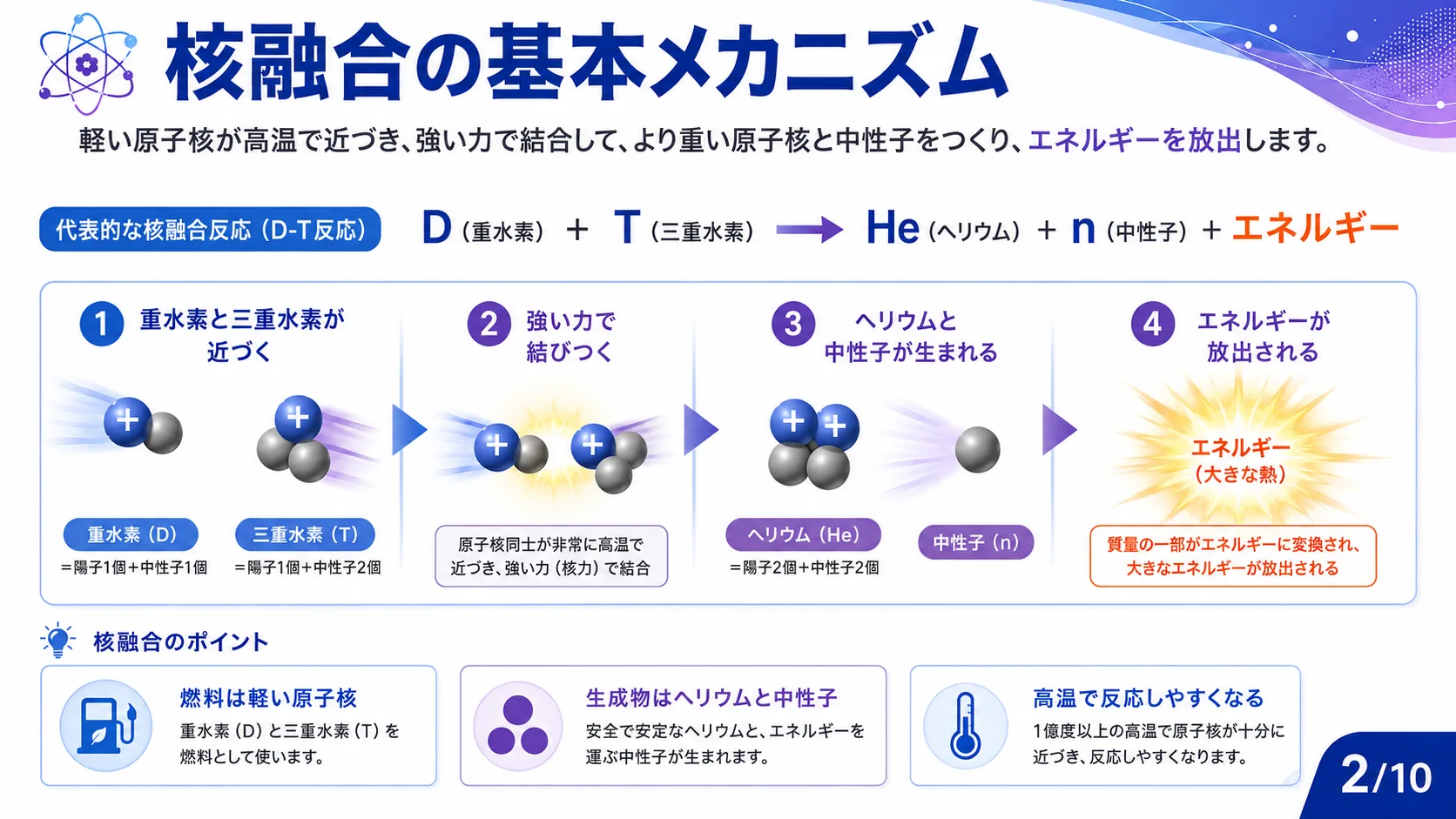 核融合の基本メカニズム