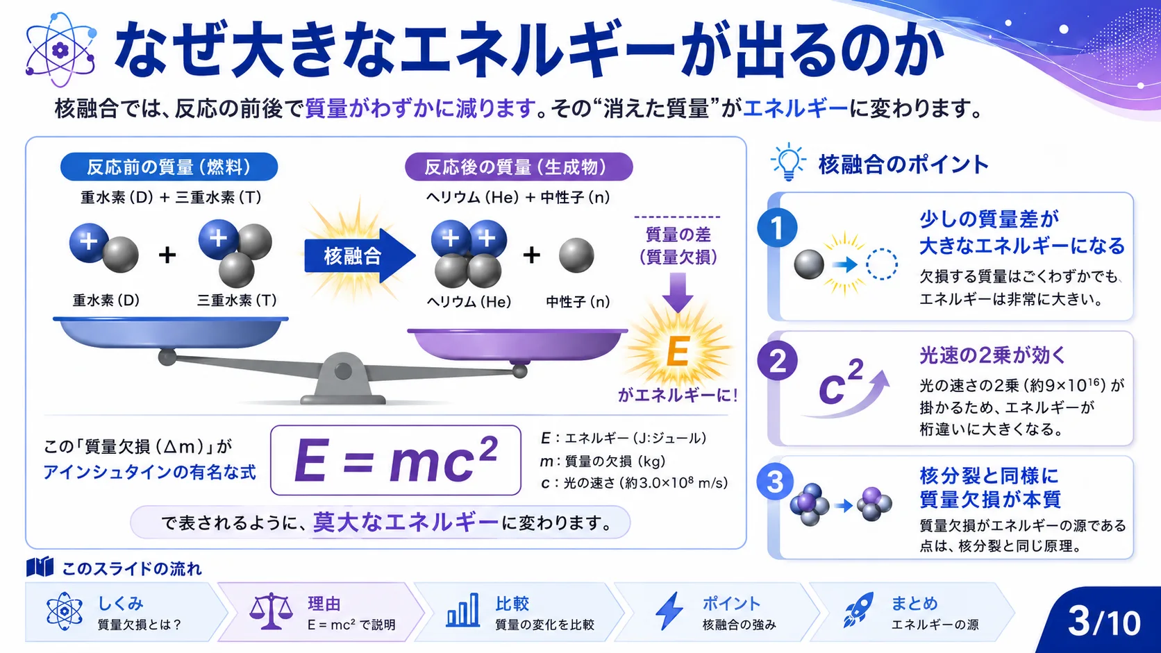 なぜ大きなエネルギーが出るのか