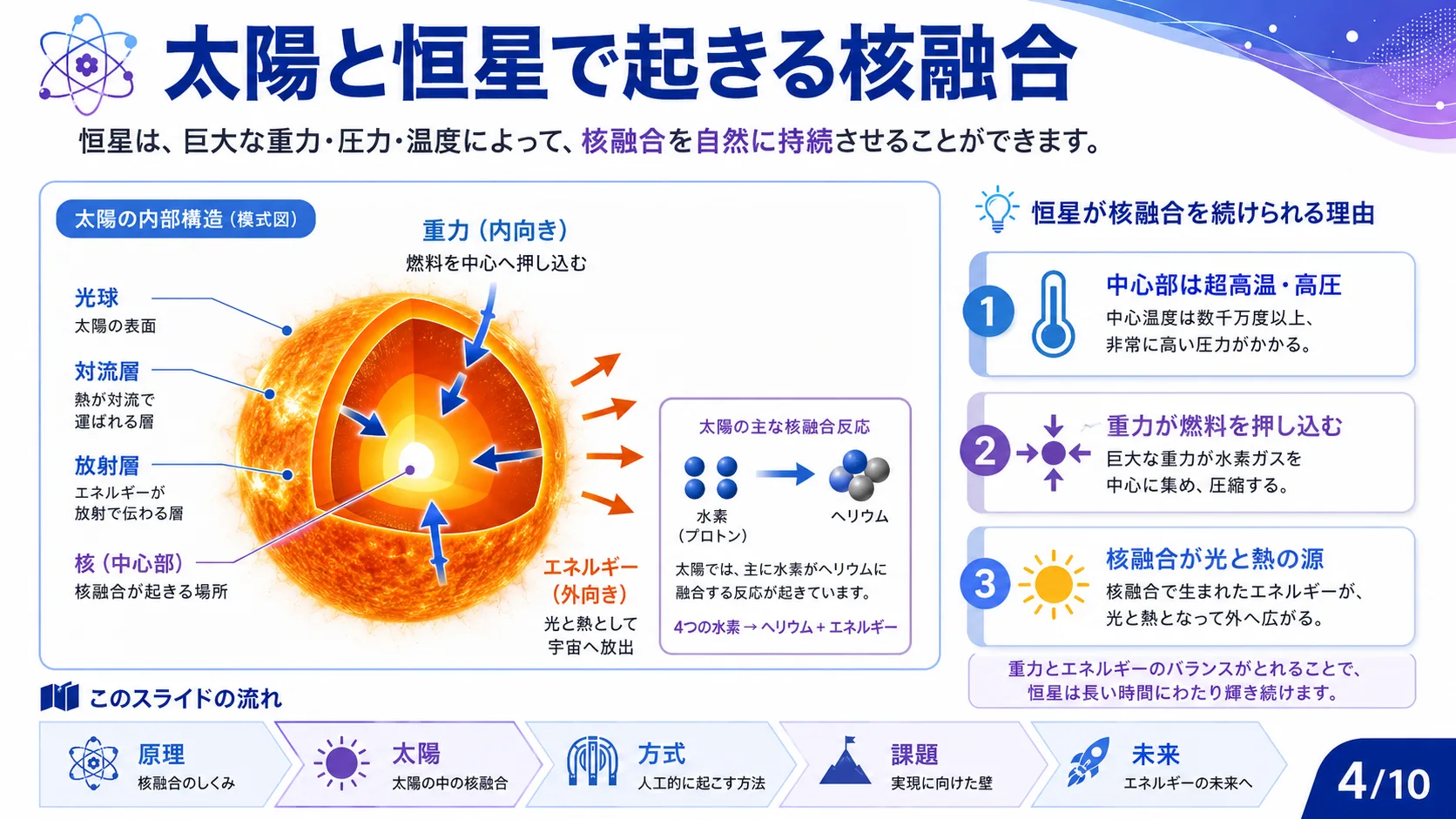 太陽と恒星で起きる核融合