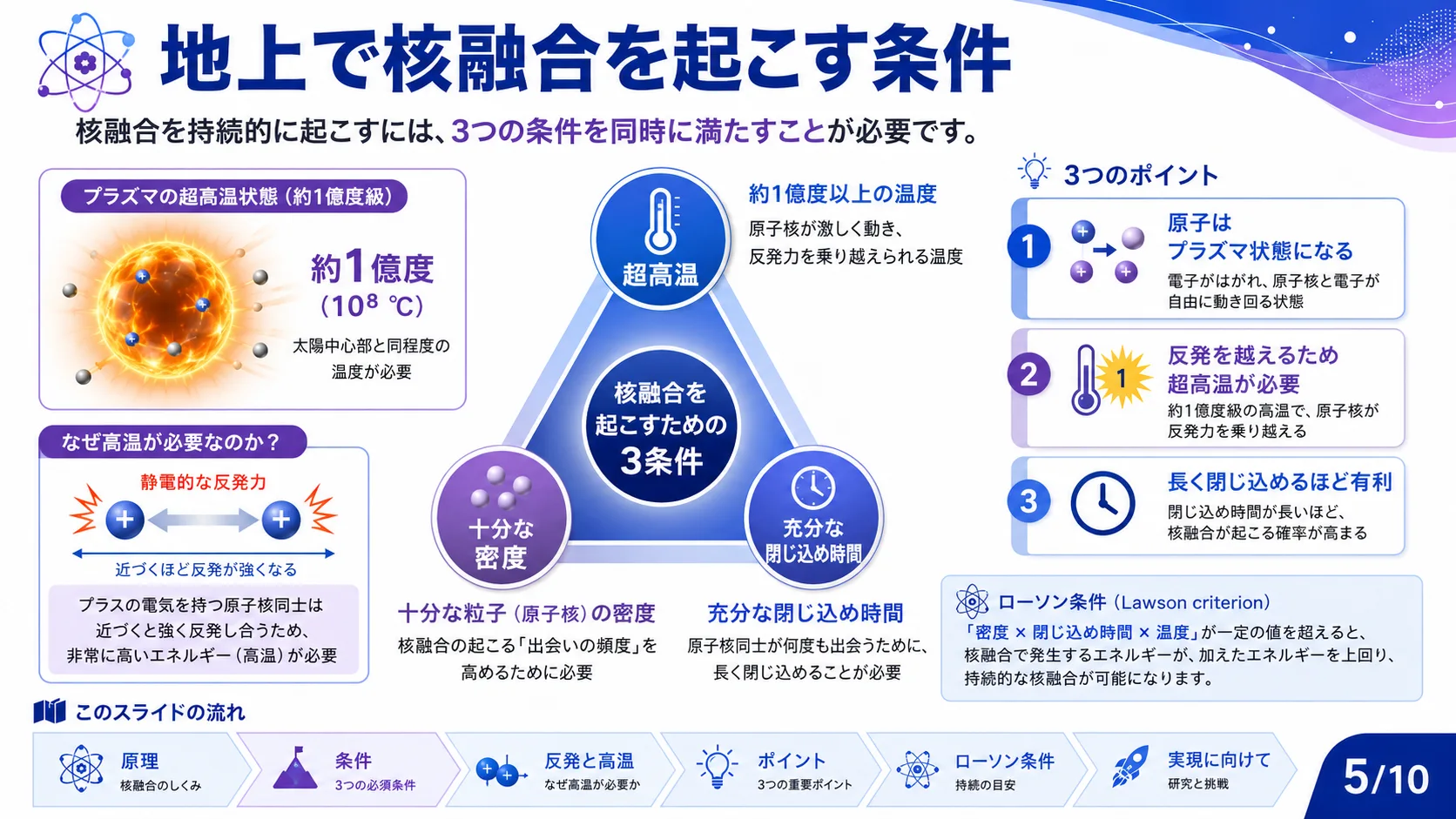 地上で核融合を起こす条件