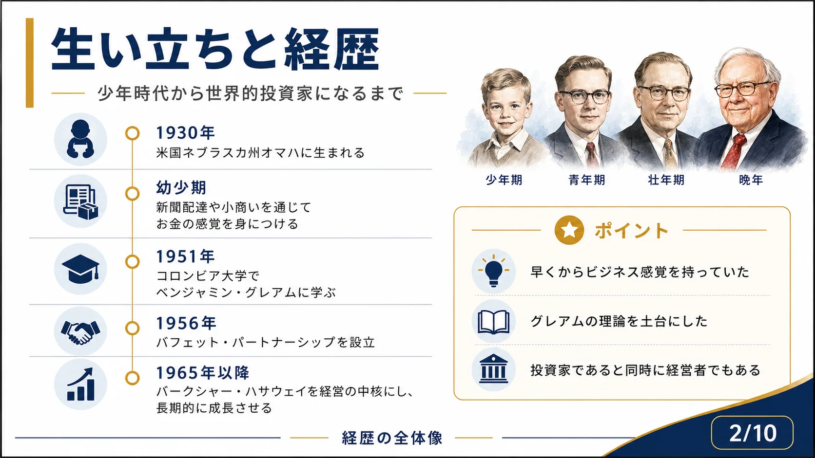 生い立ちと経歴